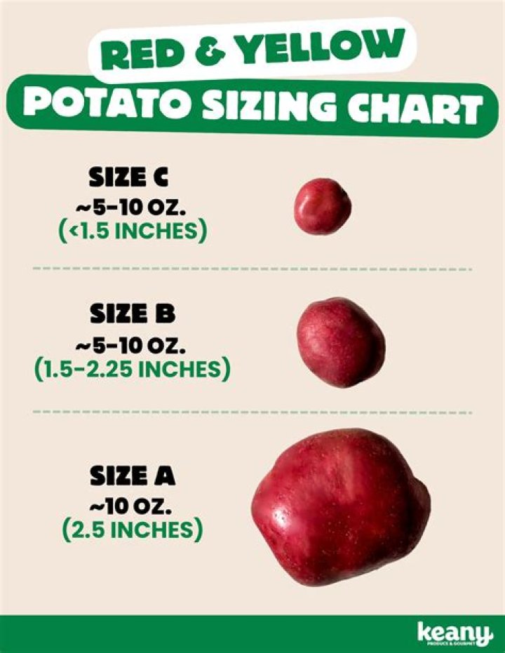 How much is a potato in Philippines?