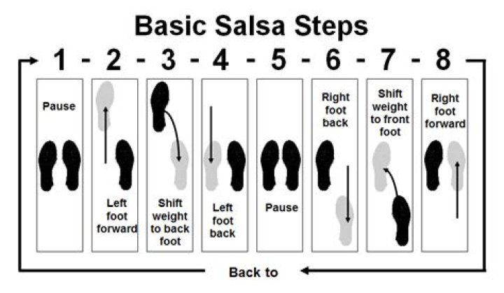how to dance salsa