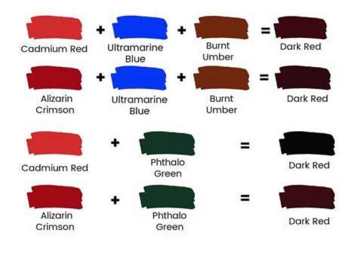 How To Make Dark Red