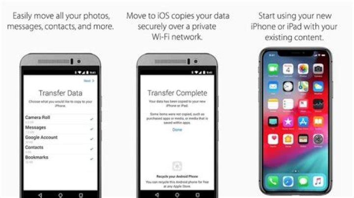 how to transfer contacts from android to iphone