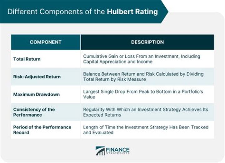 Hulbert Rating - How To Discuss