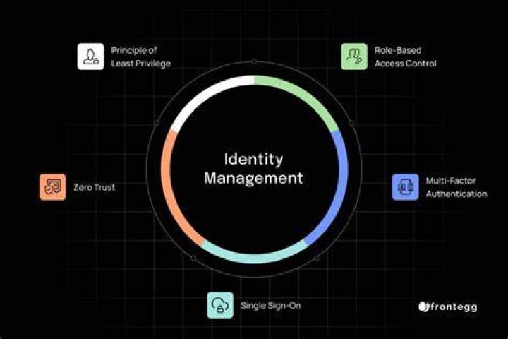 Identity Management