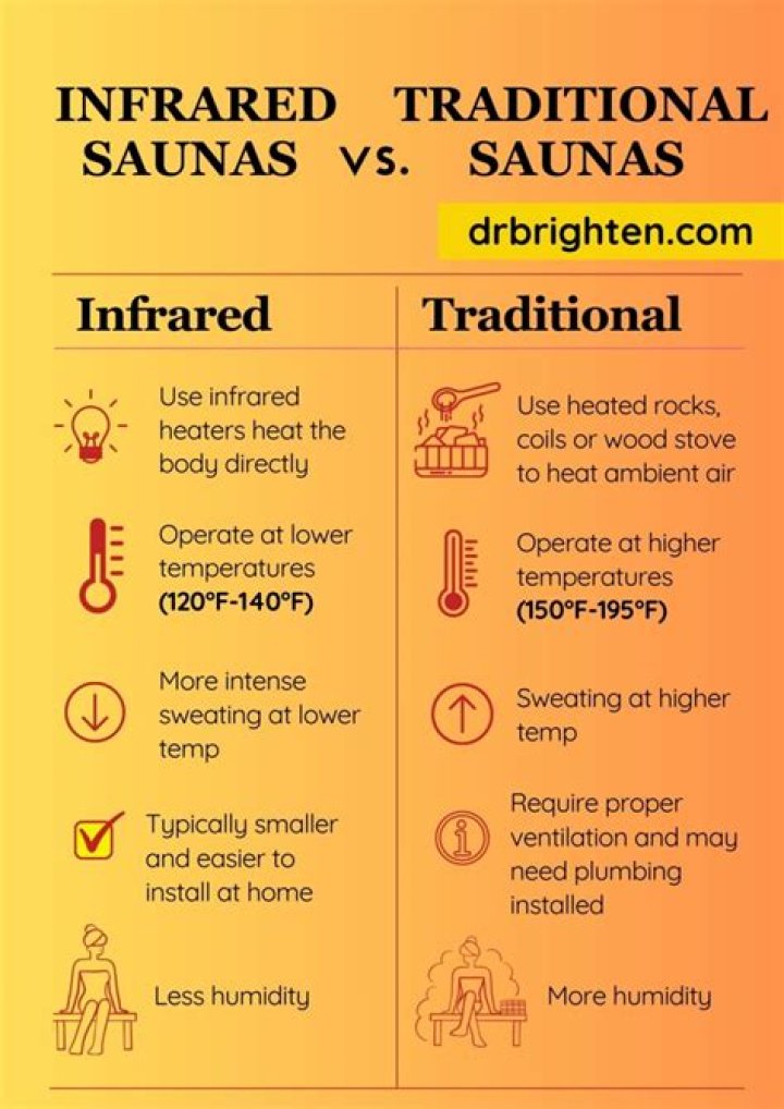 infrared sauna