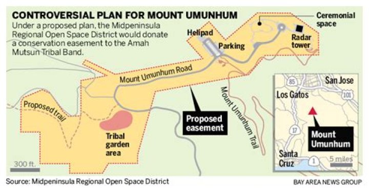 Is Mount Umunhum open