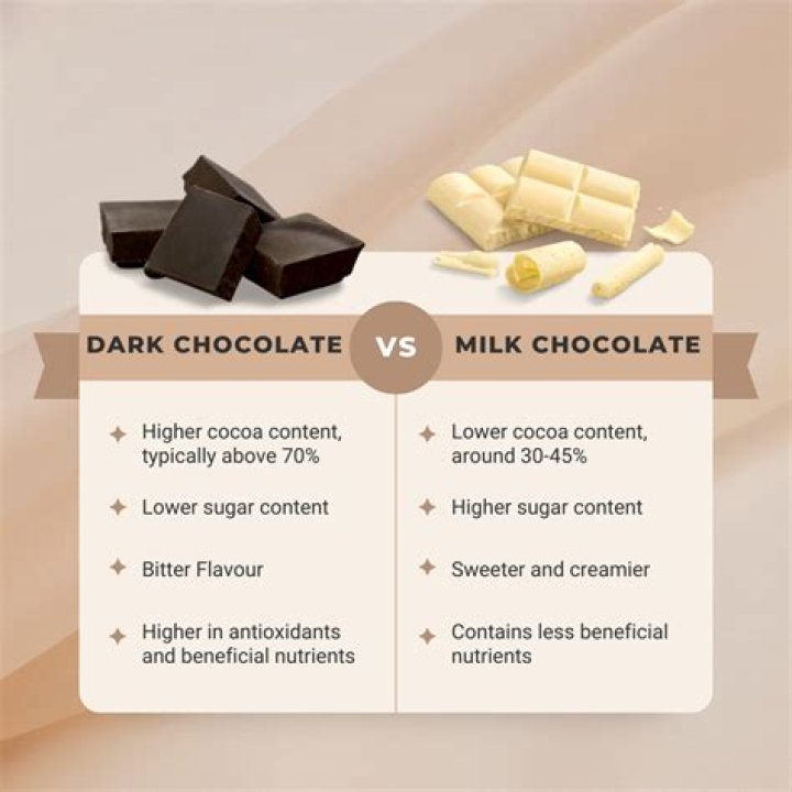 Is unsweetened chocolate same as bitter chocolate?