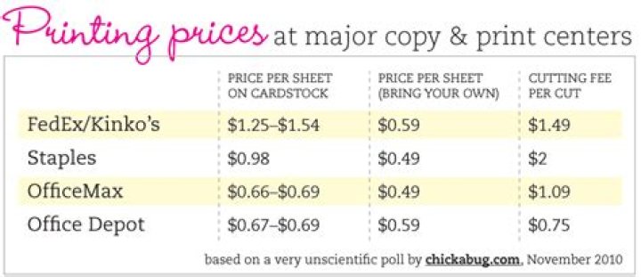Kinkos Printing Cost