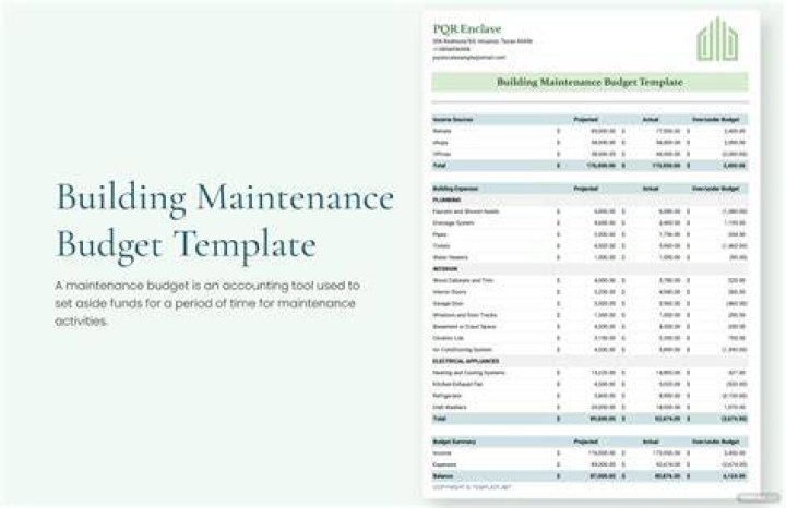 Maintenance Expenses - How To Discuss