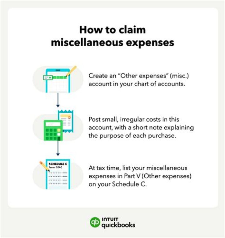 Miscellaneous expenses - How To Discuss