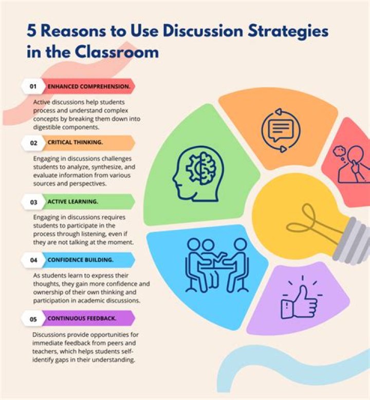 Not Phased - How To Discuss