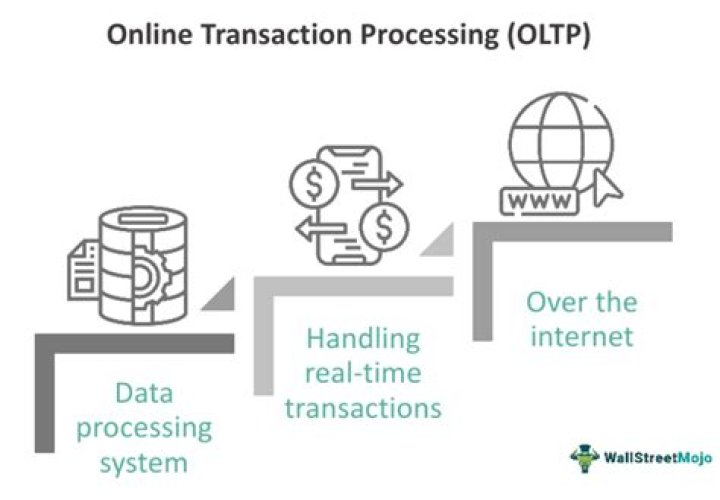 Online Transaction Processing - How To Discuss