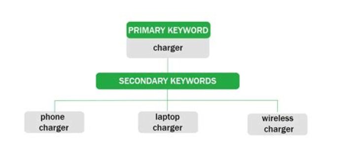 Primary Keyword