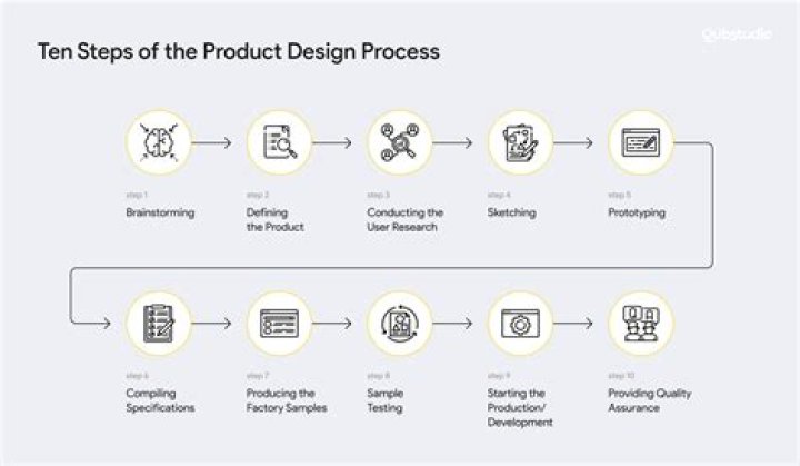 Producibility - How To Discuss