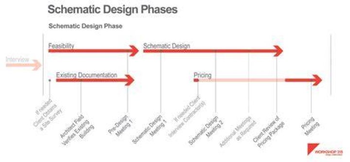 Schematic design - How To Discuss