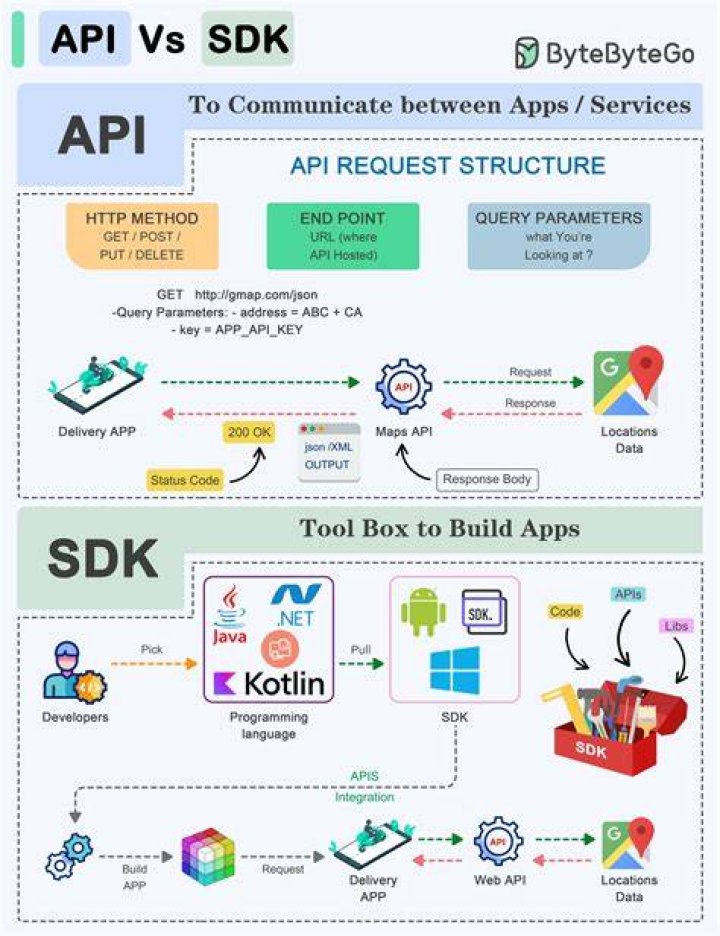 Sdk