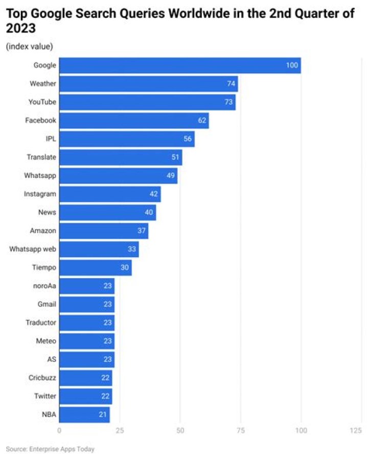 Search Queries