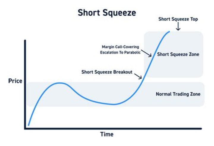 Short Squeeze - How To Discuss