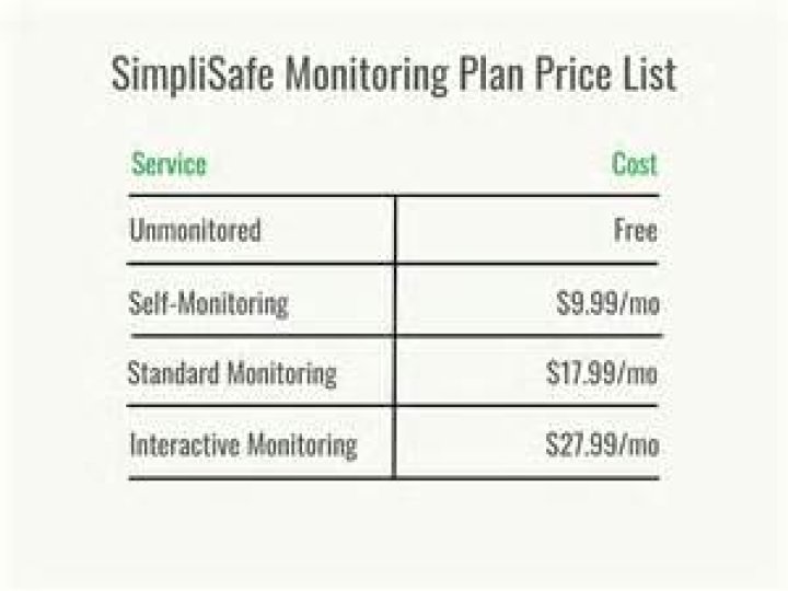 Simplisafe Monthly Cost - How To Discuss