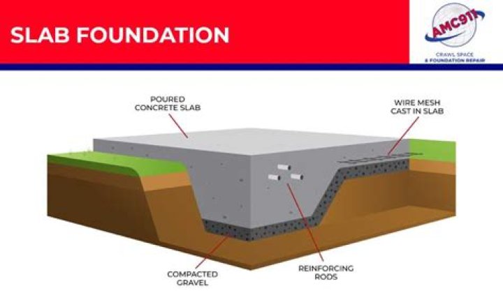 slab foundation
