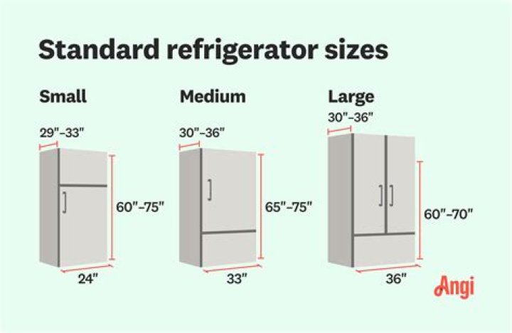standard fridge width
