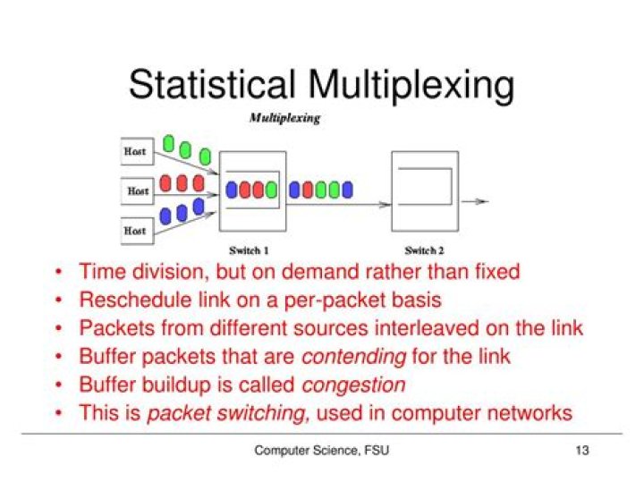 Statistical Multiplexing
