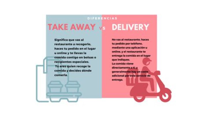 Take Away Que Significa Take Away Que Significa