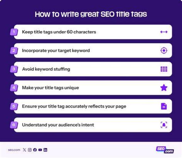 Title Tags - How To Discuss