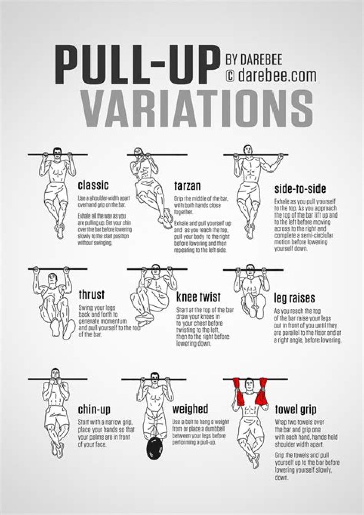 Types Of Pull-Ups - How To Discuss