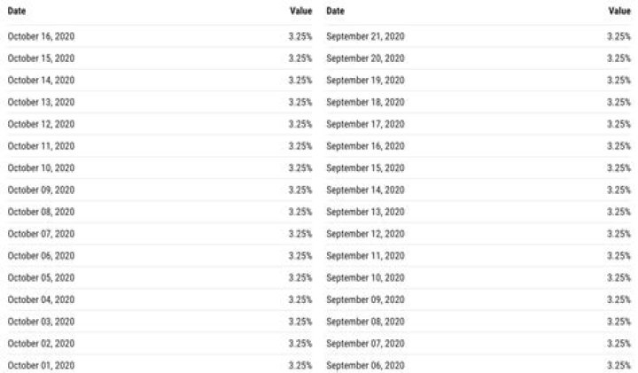 Us prime rate - How To Discuss