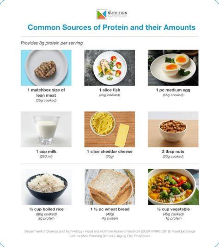 What are some common sources for recipes?