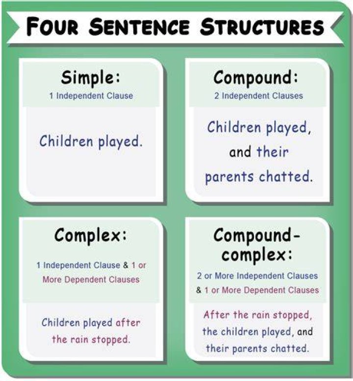 What are the four formulas for simple sentences