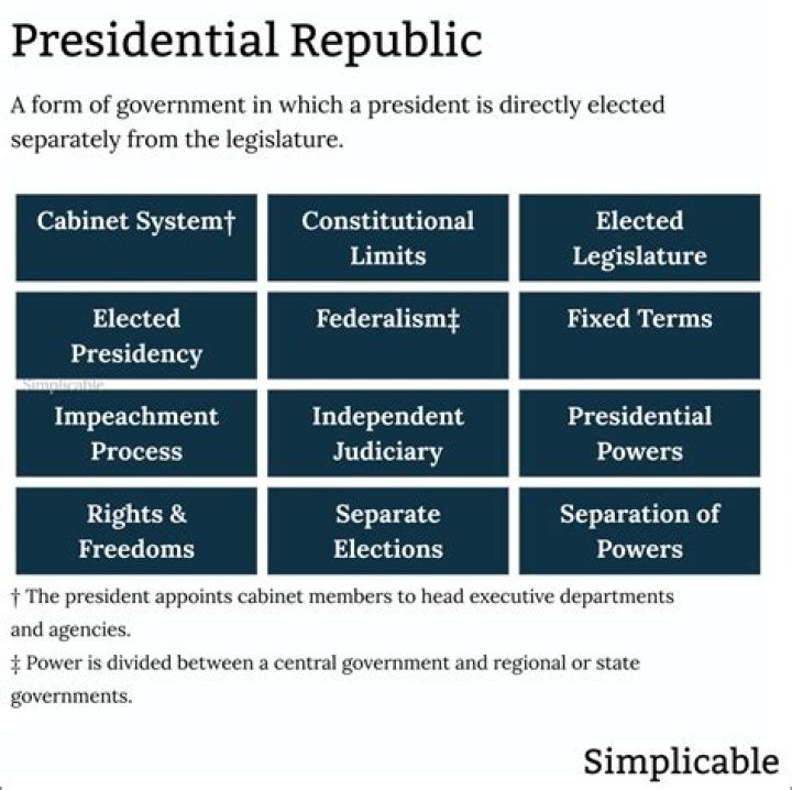 What article is Republicanism in the Constitution