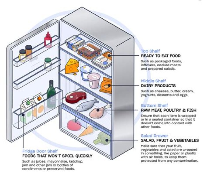 What can I make if my fridge is empty?