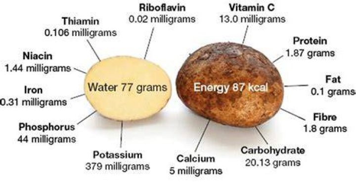 What do potatoes contain?