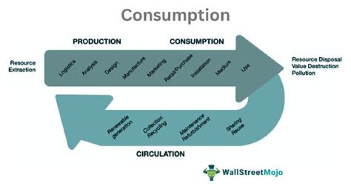 What Does Consume Mean - How To Discuss