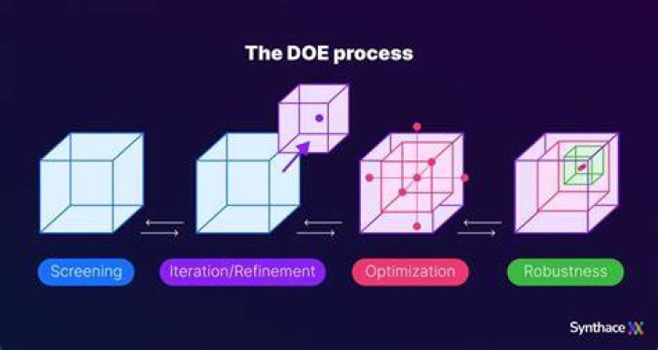 What Does Doe Stand For
