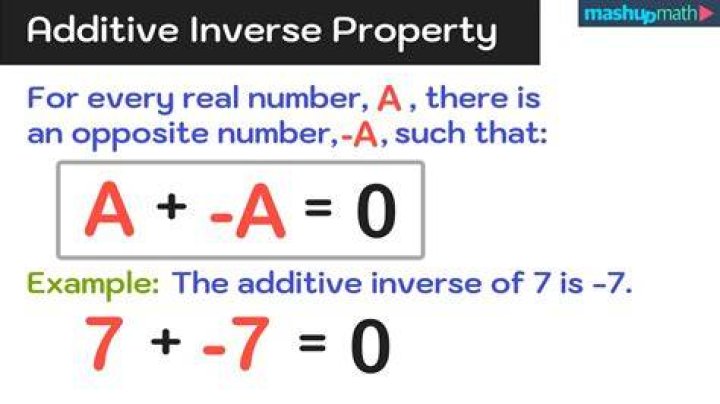 What does infra additive mean