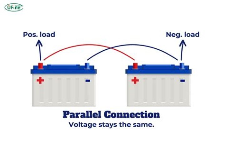 What does it mean to connect batteries in parallel?