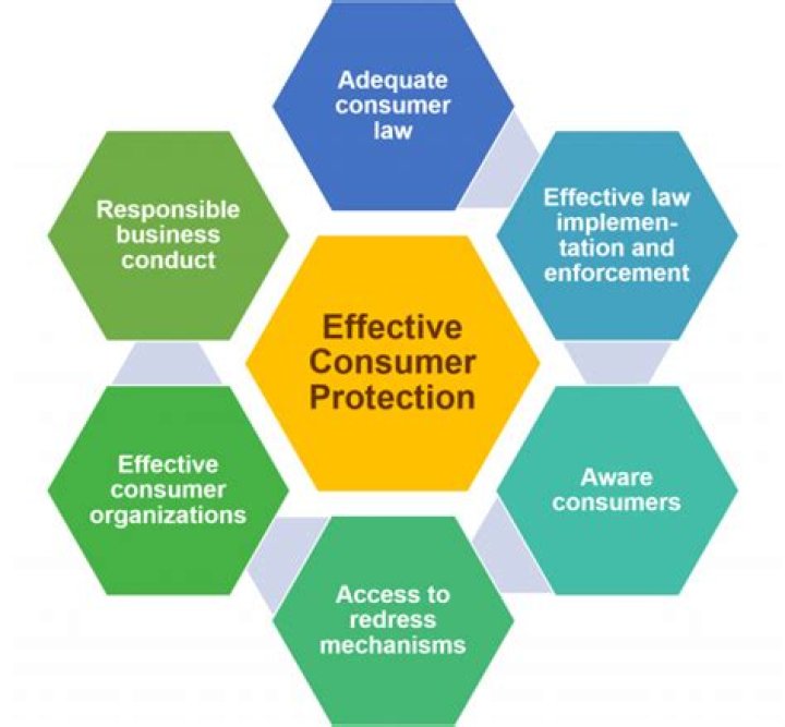 What is a consumer protection organization