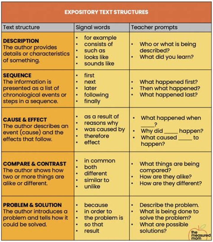 What is a expository text mean