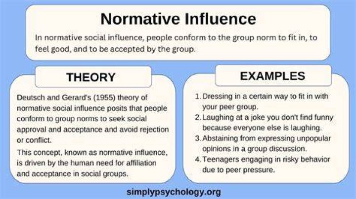 What is a good example of normative influence