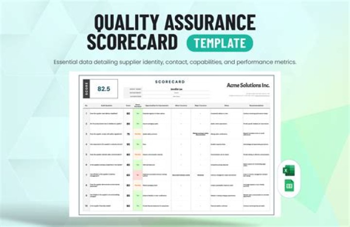 What is a good TPS quality score