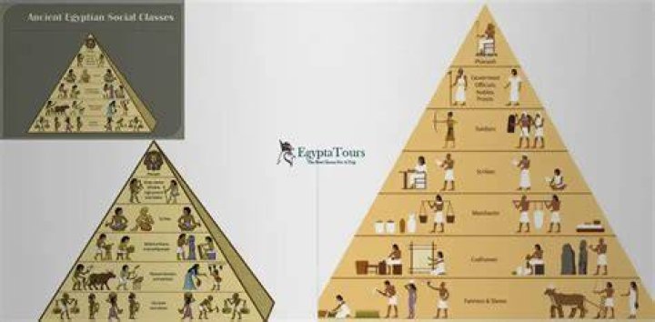 What is Egypt social structure