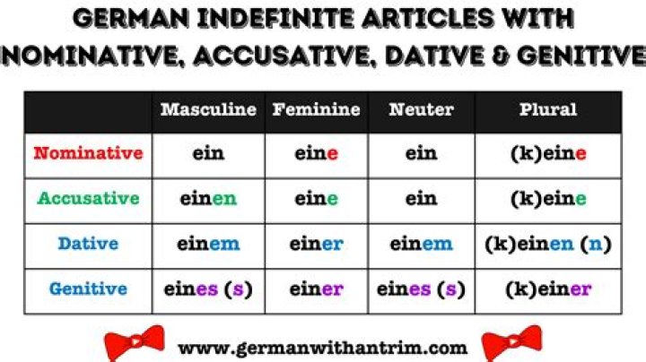What is genitive in Deutsch