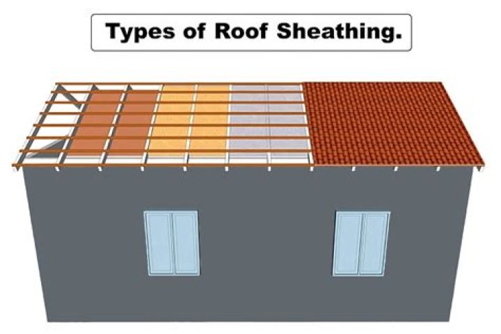 What is sheathing or sheeting