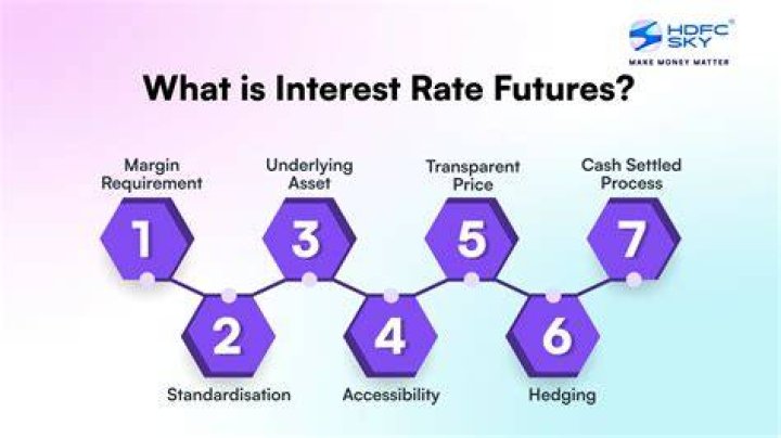 What is Tangerines interest rate