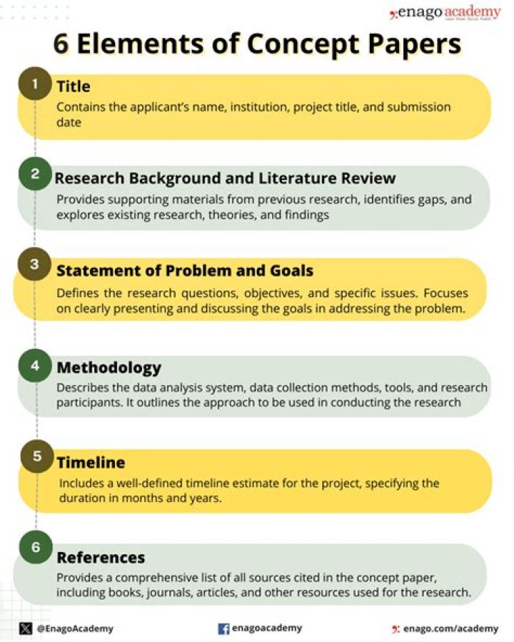 What is the best topic for concept paper