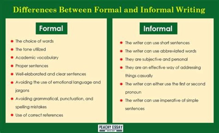 What is the difference between informal and formal writing