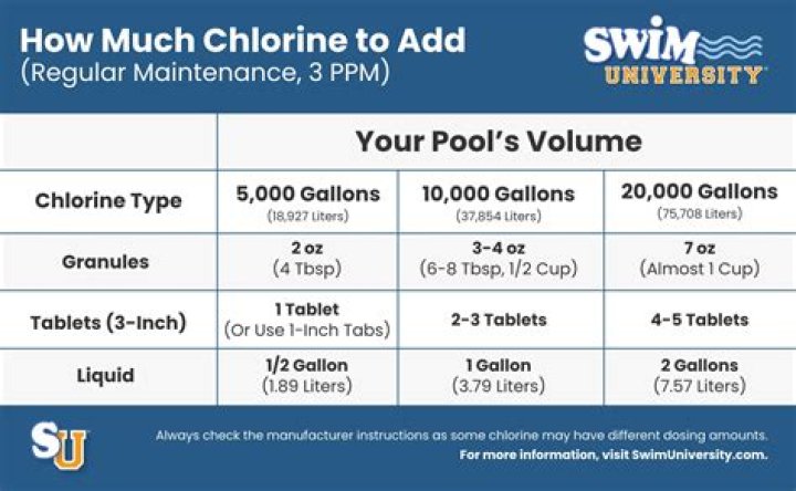 What is the dot initial isolation distance for chlorine