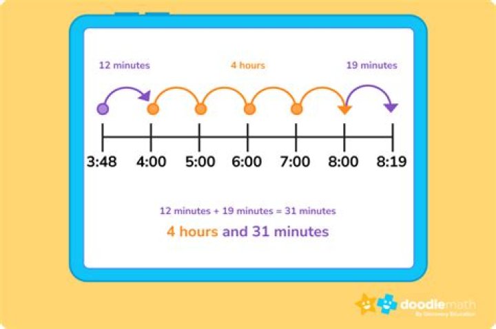 What is the time duration of NSTP program