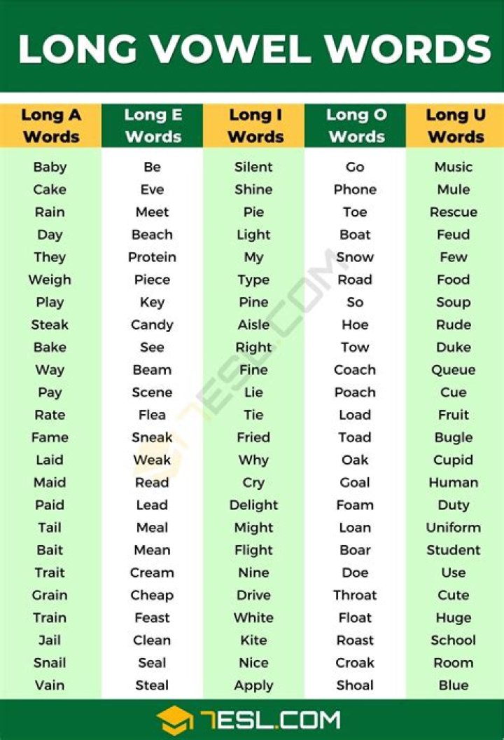 What is the vowel rule